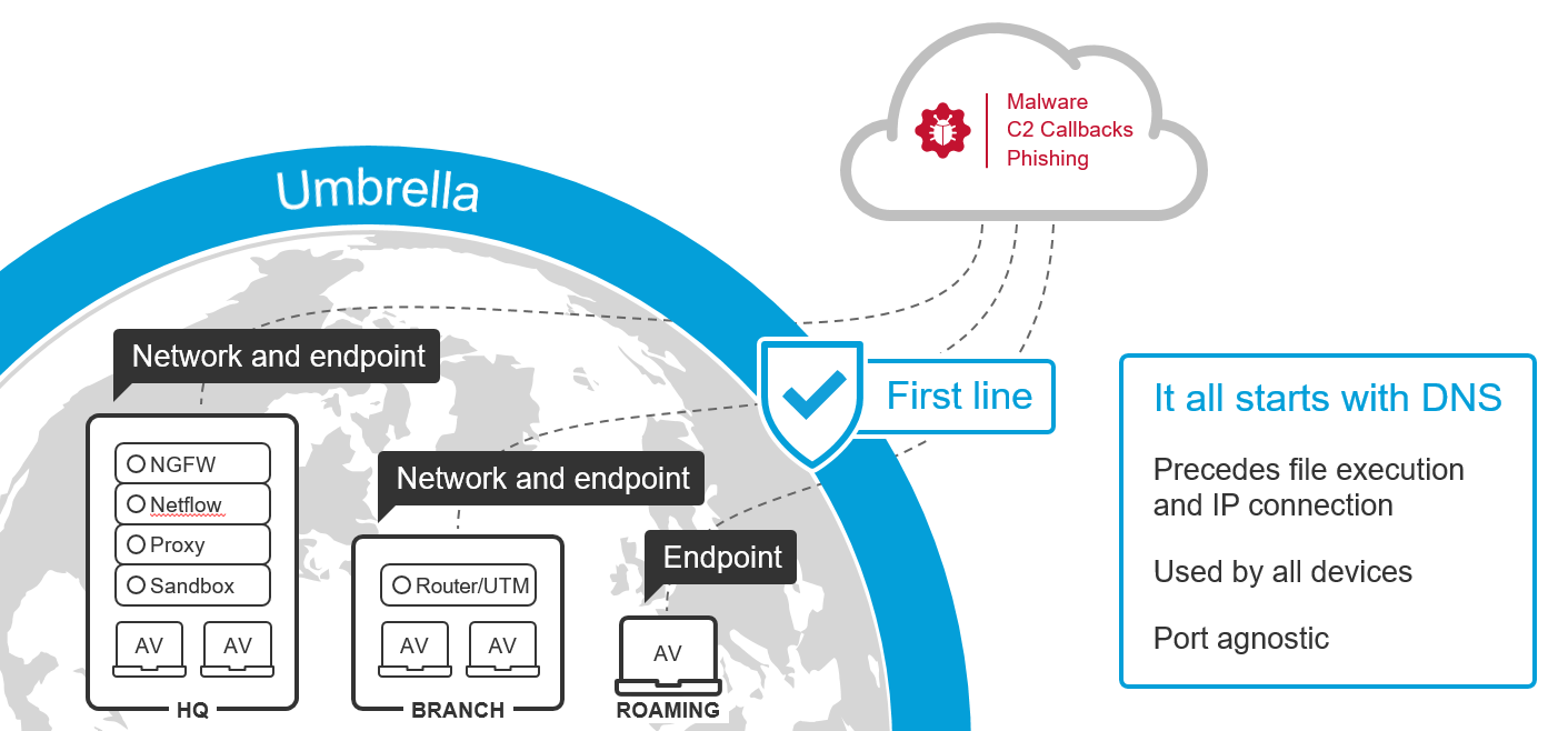 Learning Labs Center Cisco