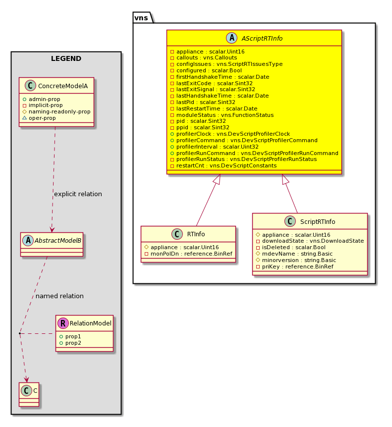 Cisco System Model ClassvnsAScriptRTInfo