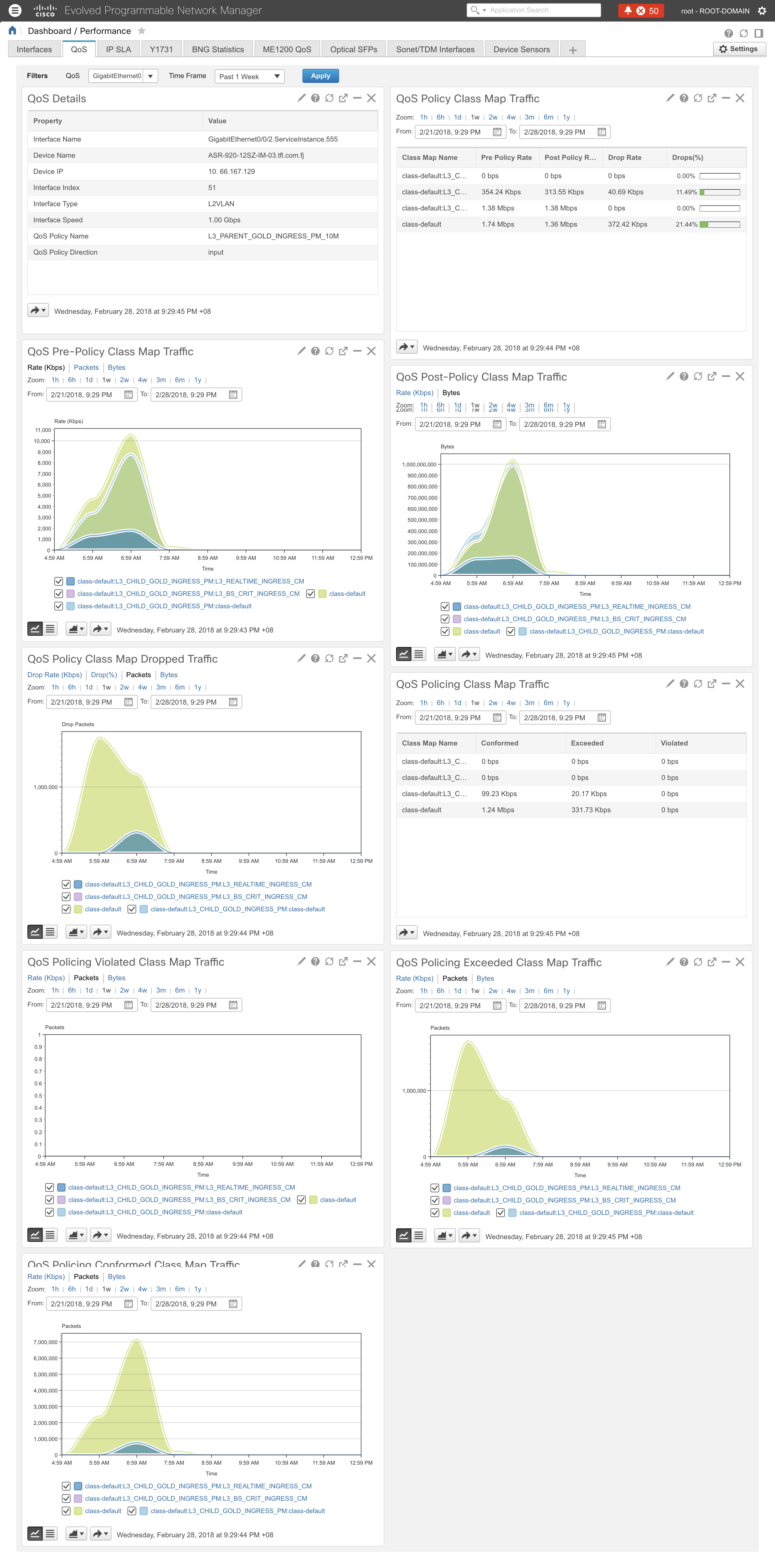 Sample EPNM Dashboards from the UI Evolved Programmable Network Manager Cisco