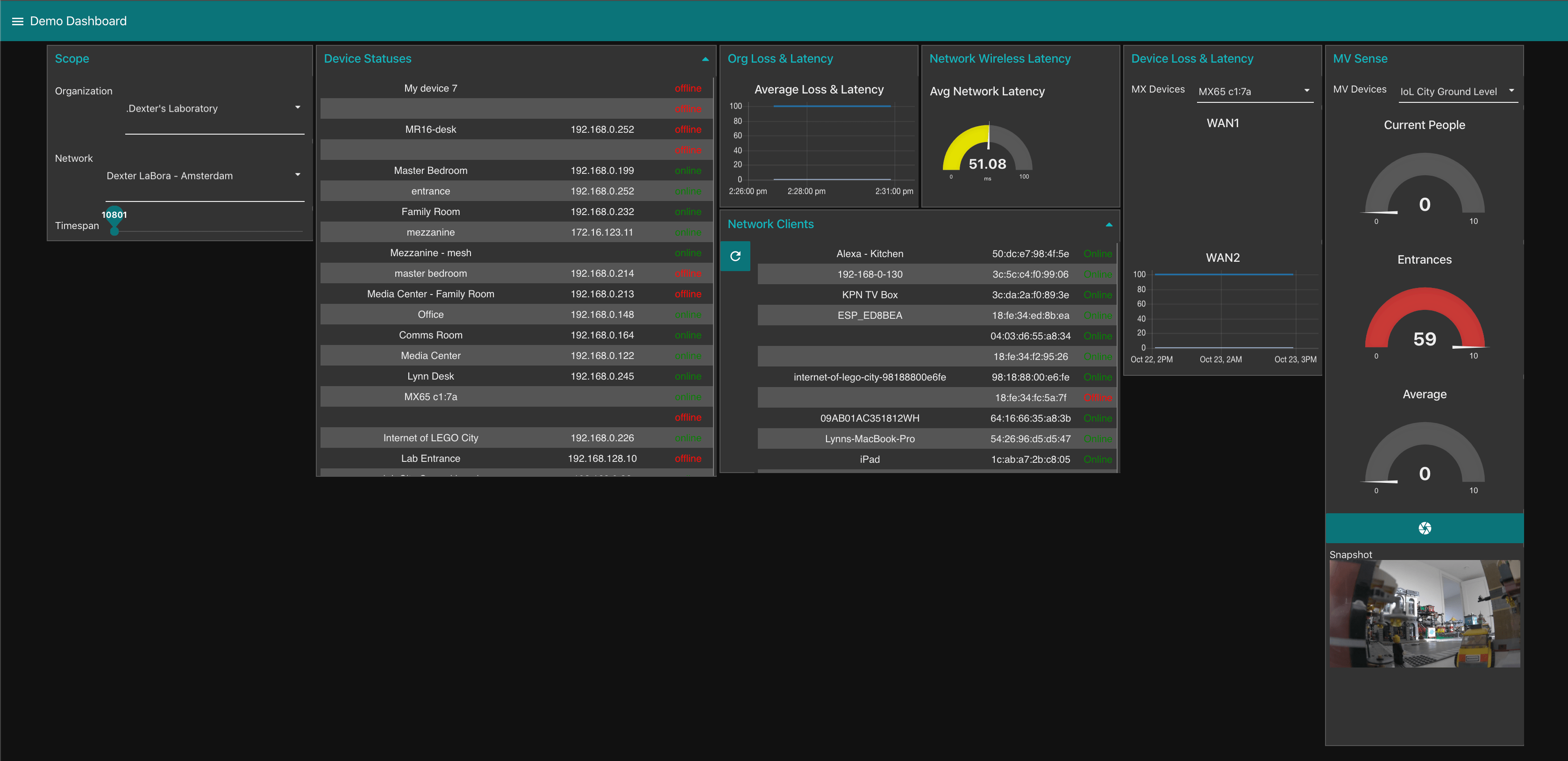 Build a Dashboard Meraki Dashboard API NodeRED Node Cisco Meraki
