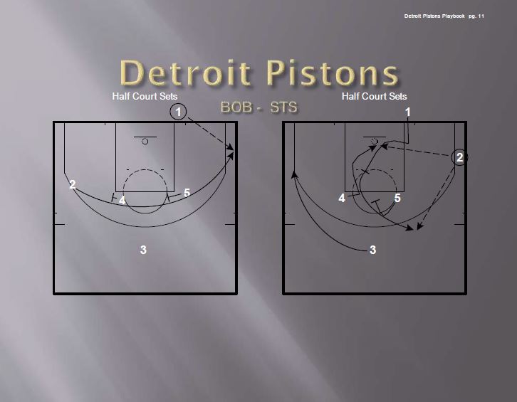 Detroit Pistons Playbook