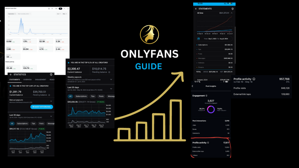 6 Figure Onlyfans How to a successful Male Creator on Onlyfans