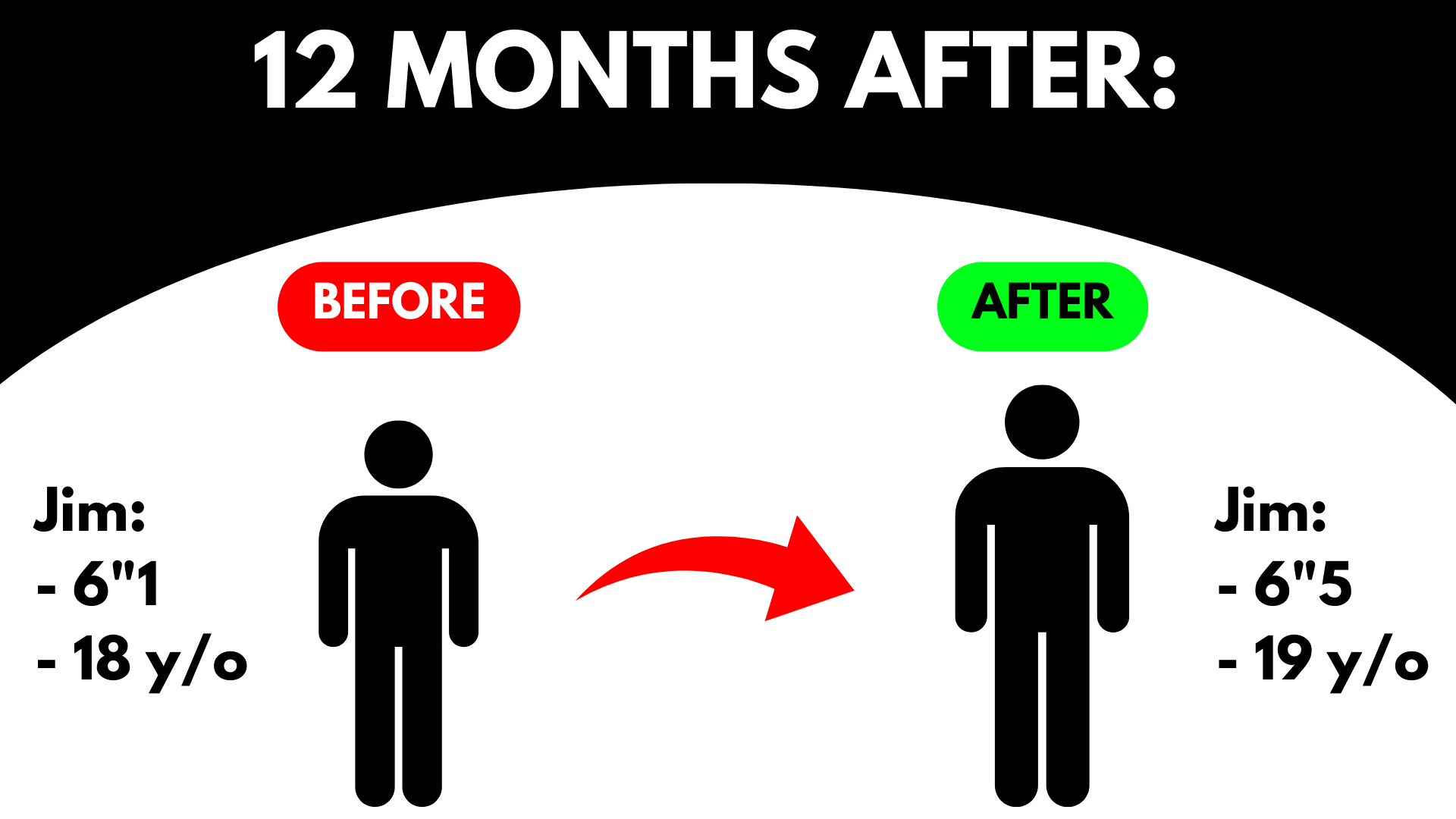 Increase Your Height Naturally in 7 Weeks with 6FT6 method.