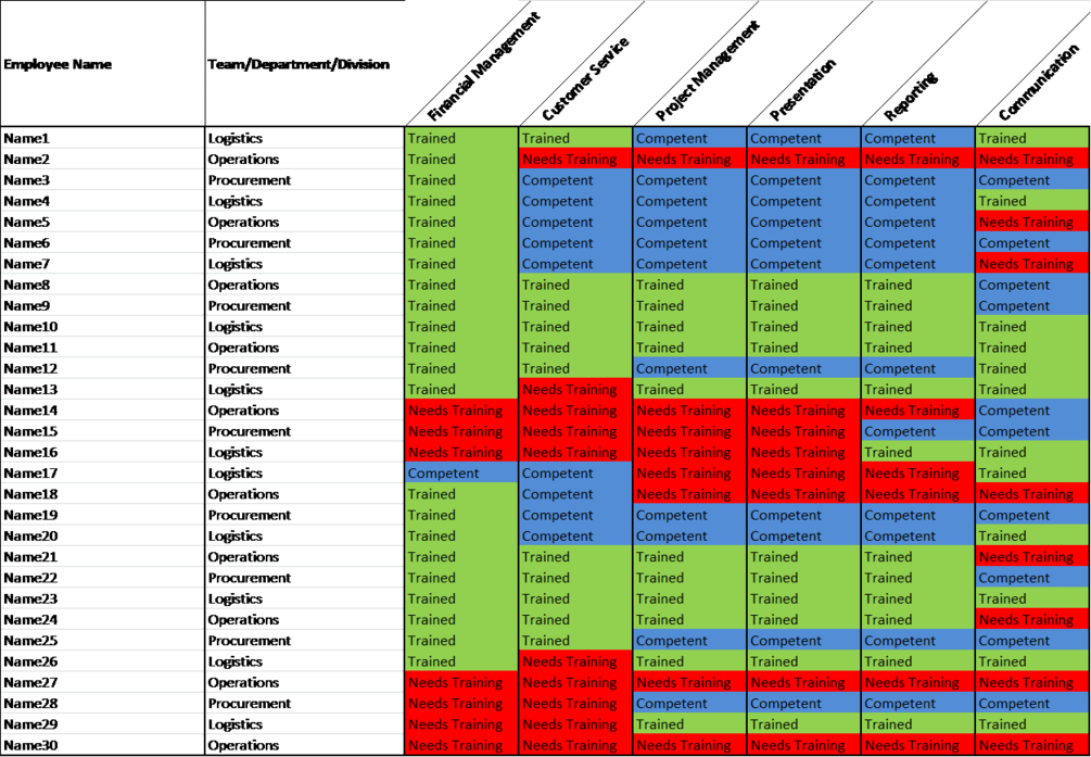 Training Matrix Template in Excel for All Industries