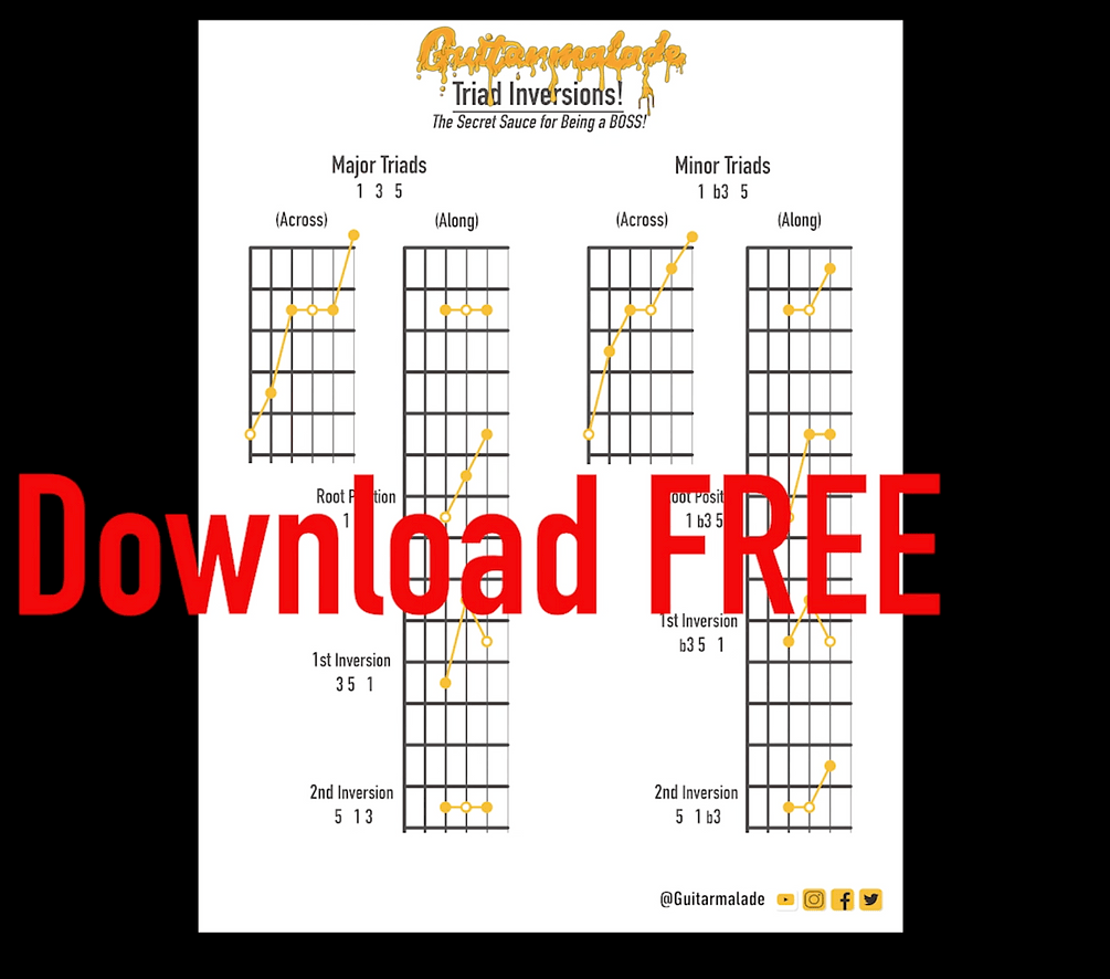 Triads Cheat Sheet - Guitarmalade