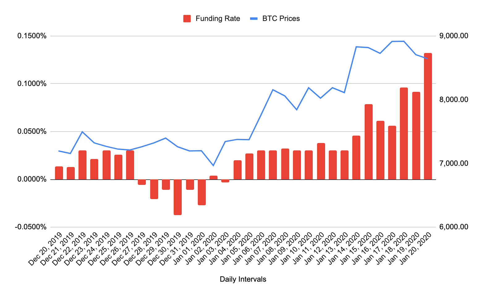 Um Guia para Iniciantes Sobre as Taxas de Financiamento Blogue da Binance