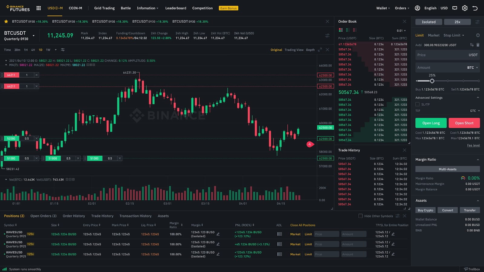 How to Modify Price and Quantity of Limit Orders on Price Charts