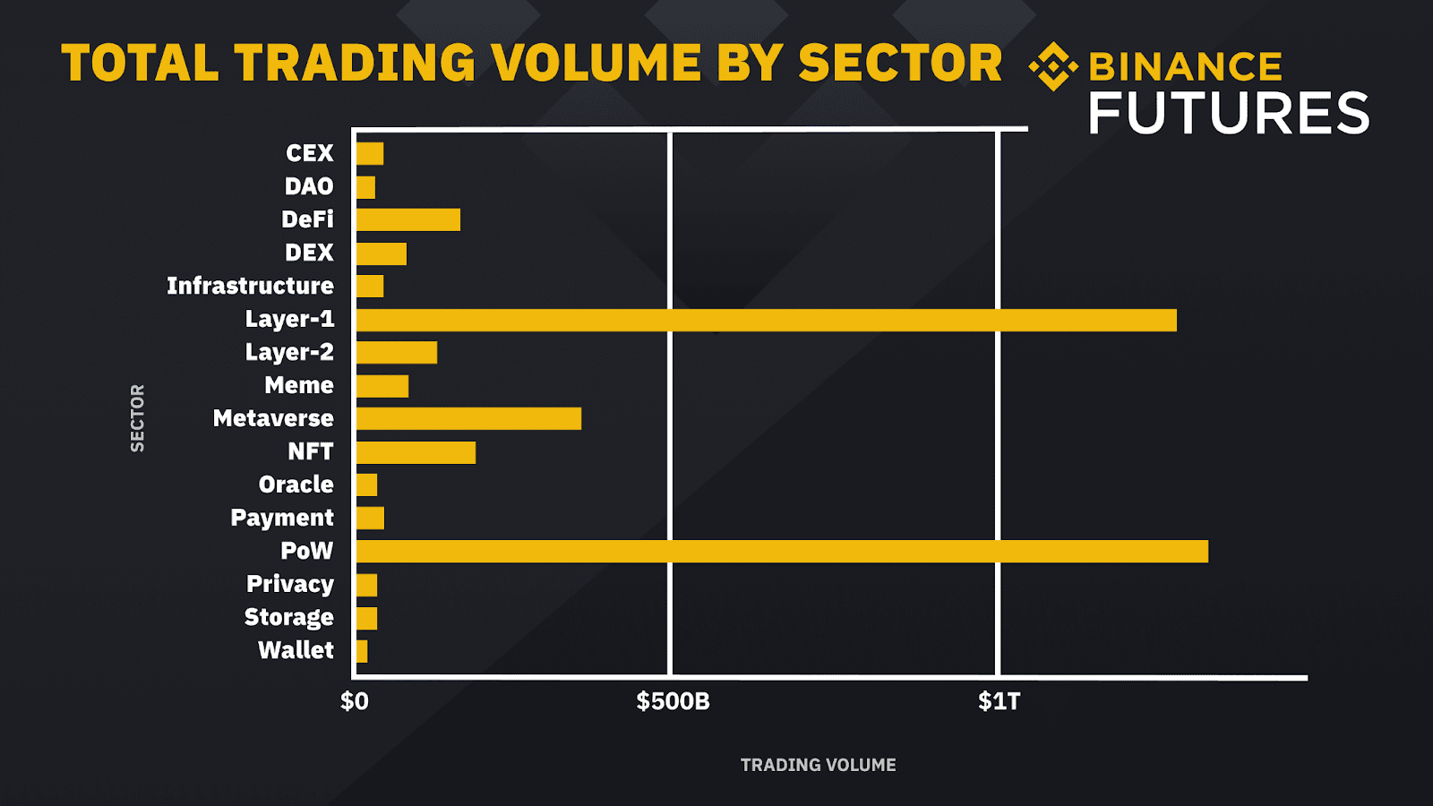 Binance Futures Quarterly Report Q2 2022 Binance Blog