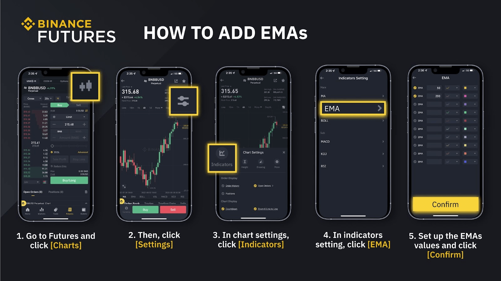 Two Technical Indicators to Gauge Market Trends in Binance Futures