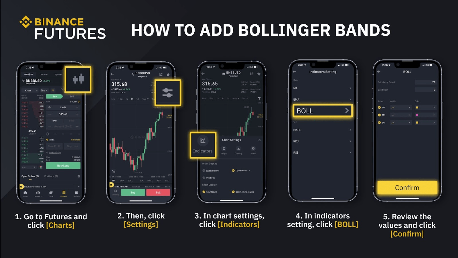 Two Technical Indicators to Gauge Market Trends in Binance Futures