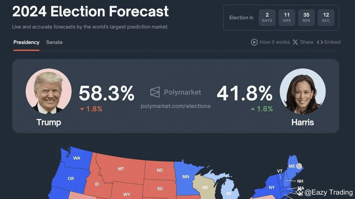 🚨🇺🇸 Predictions for Cryptocurrency Growth Following the 2024 U.S