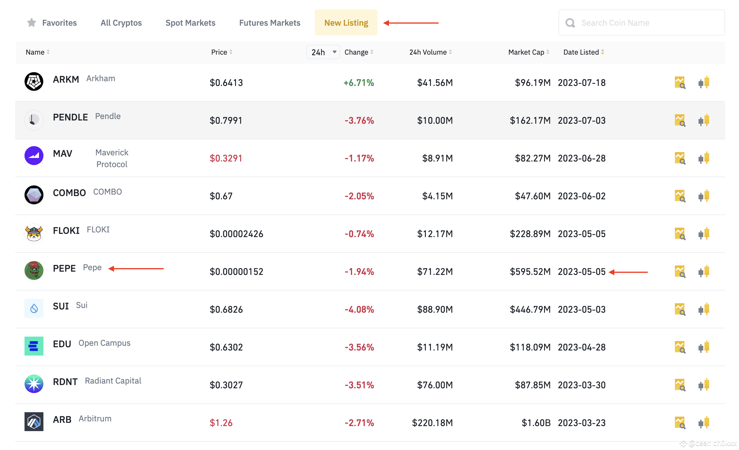 Binance’s New & Upcoming Coin Listings – April 2025 | Waqas Masood SEO