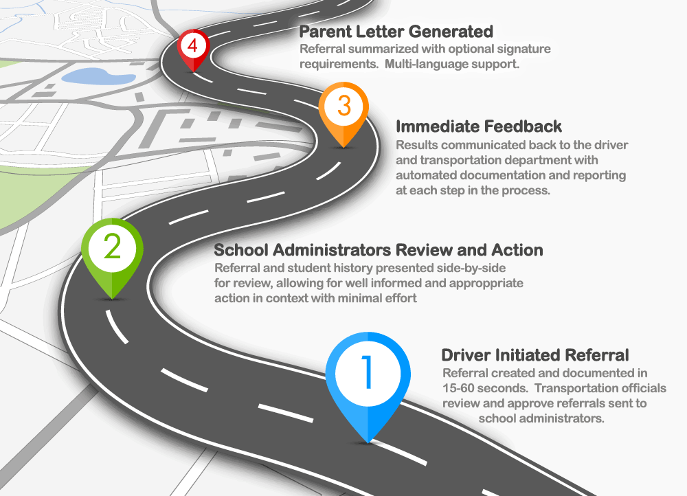 BusConduct Behavior Management Made Easy