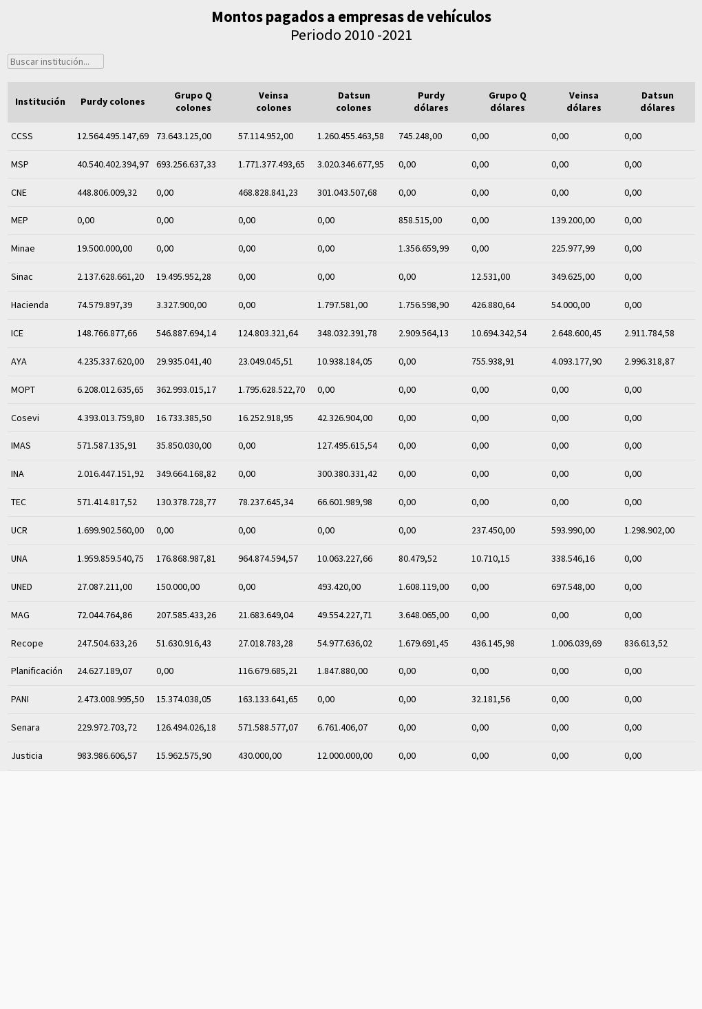 Untitled Visualisation Flourish