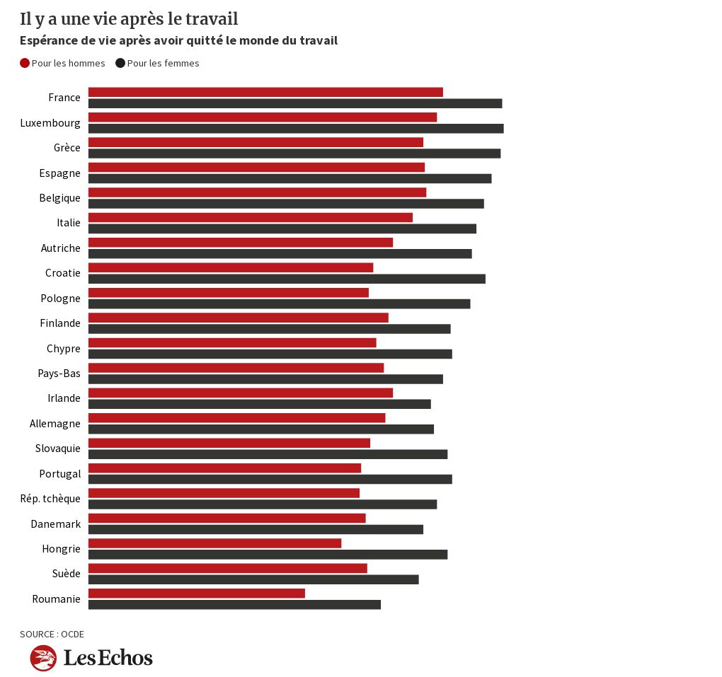 INFENQRetraitesEsperanceVie Flourish