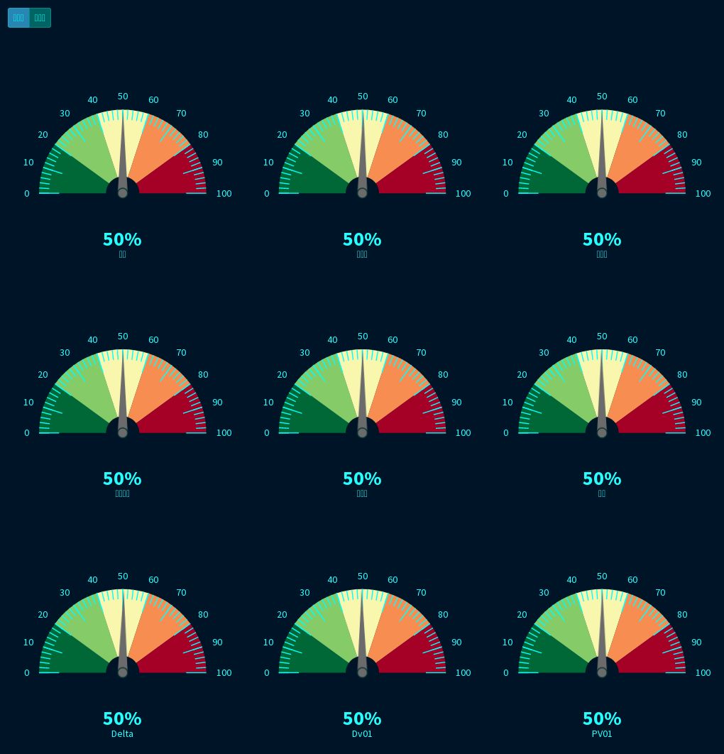 金融市场部实时风控 Flourish