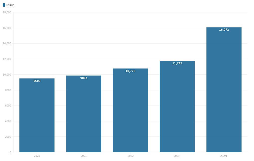 2. Total Disposable Rumah Tangga Flourish