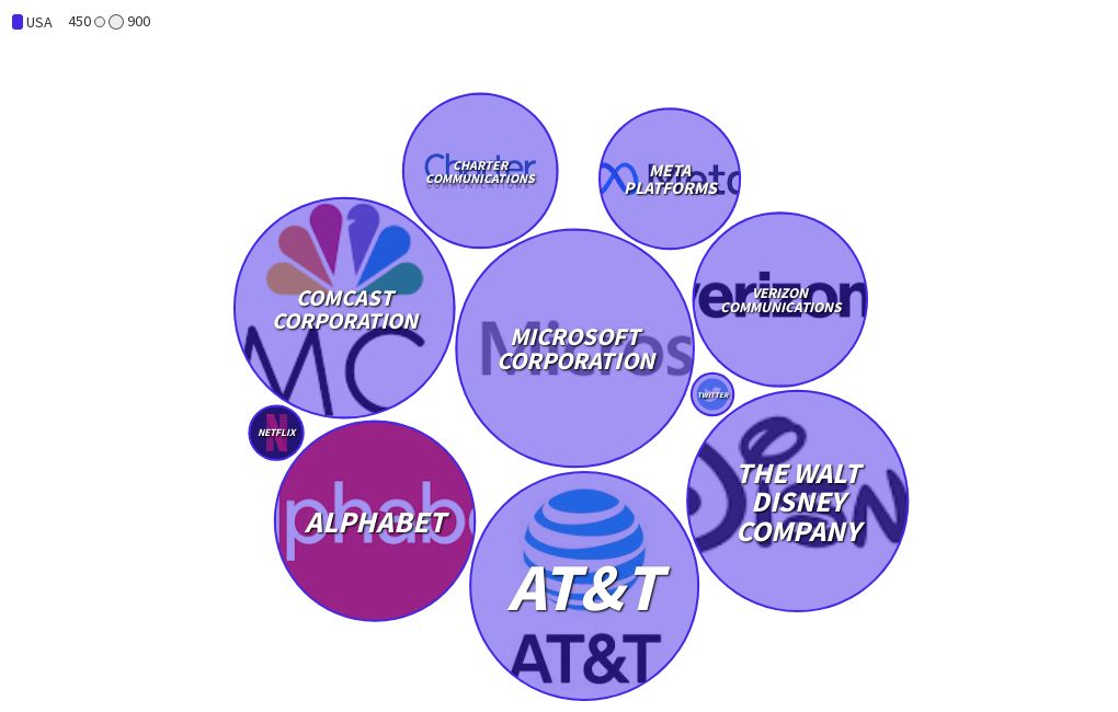 Top Media Companies Bubbles Flourish
