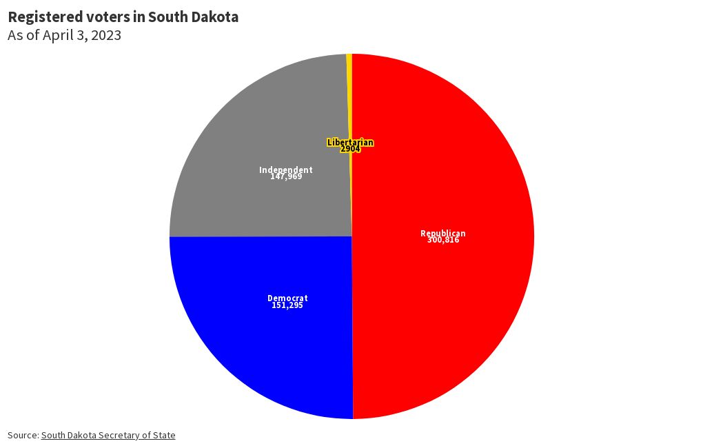 South Dakota voter registration Flourish