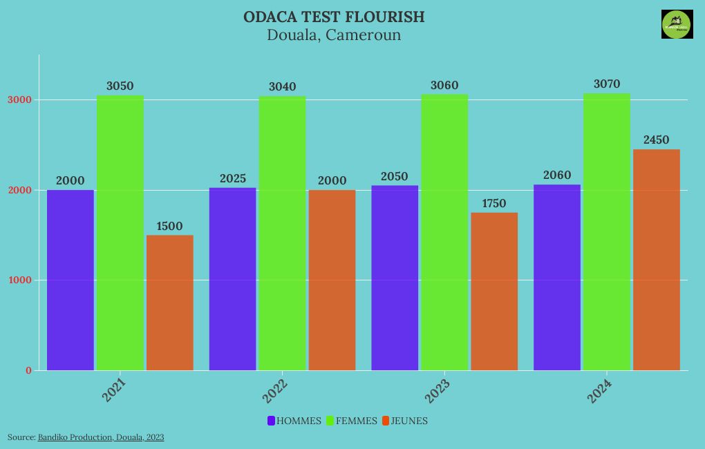 TEST FLOURISH Flourish