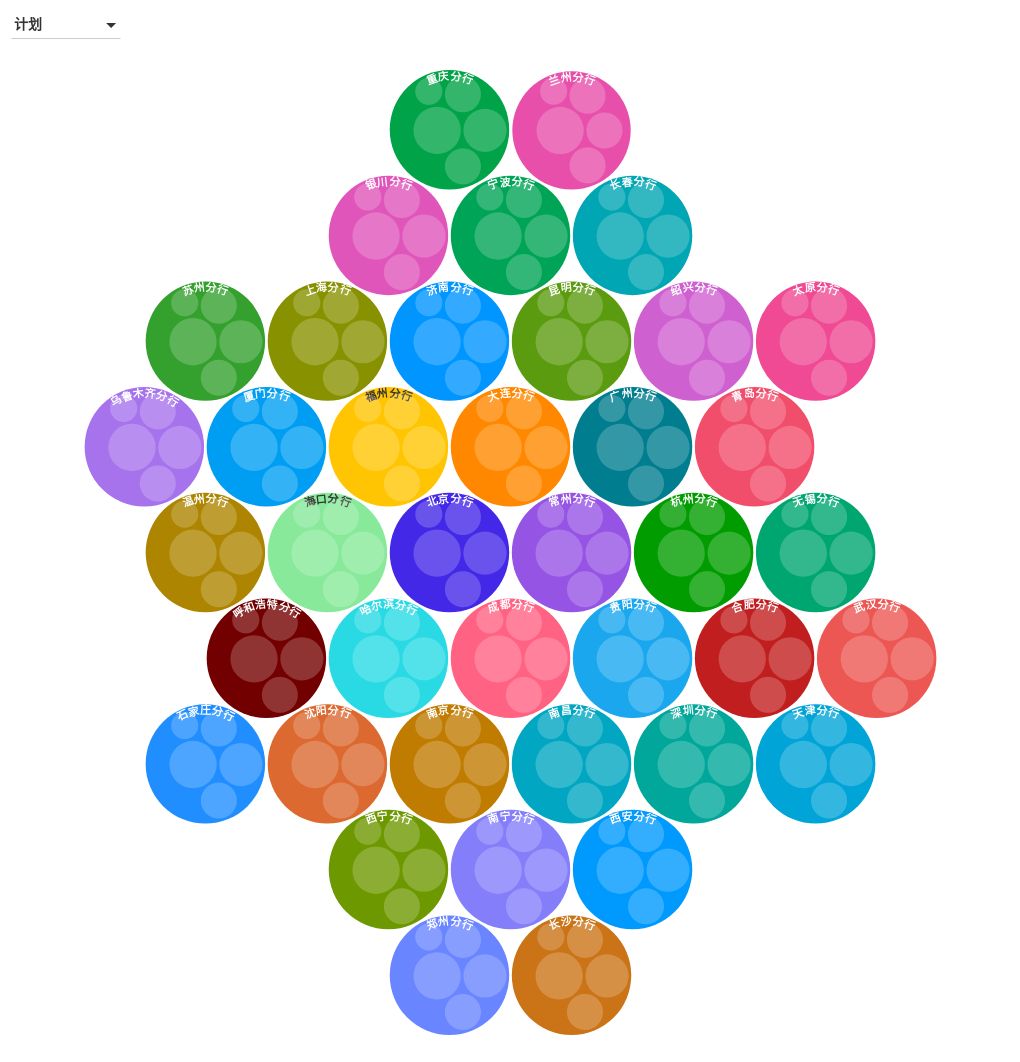 2022年分行经营计划完成情况 Flourish