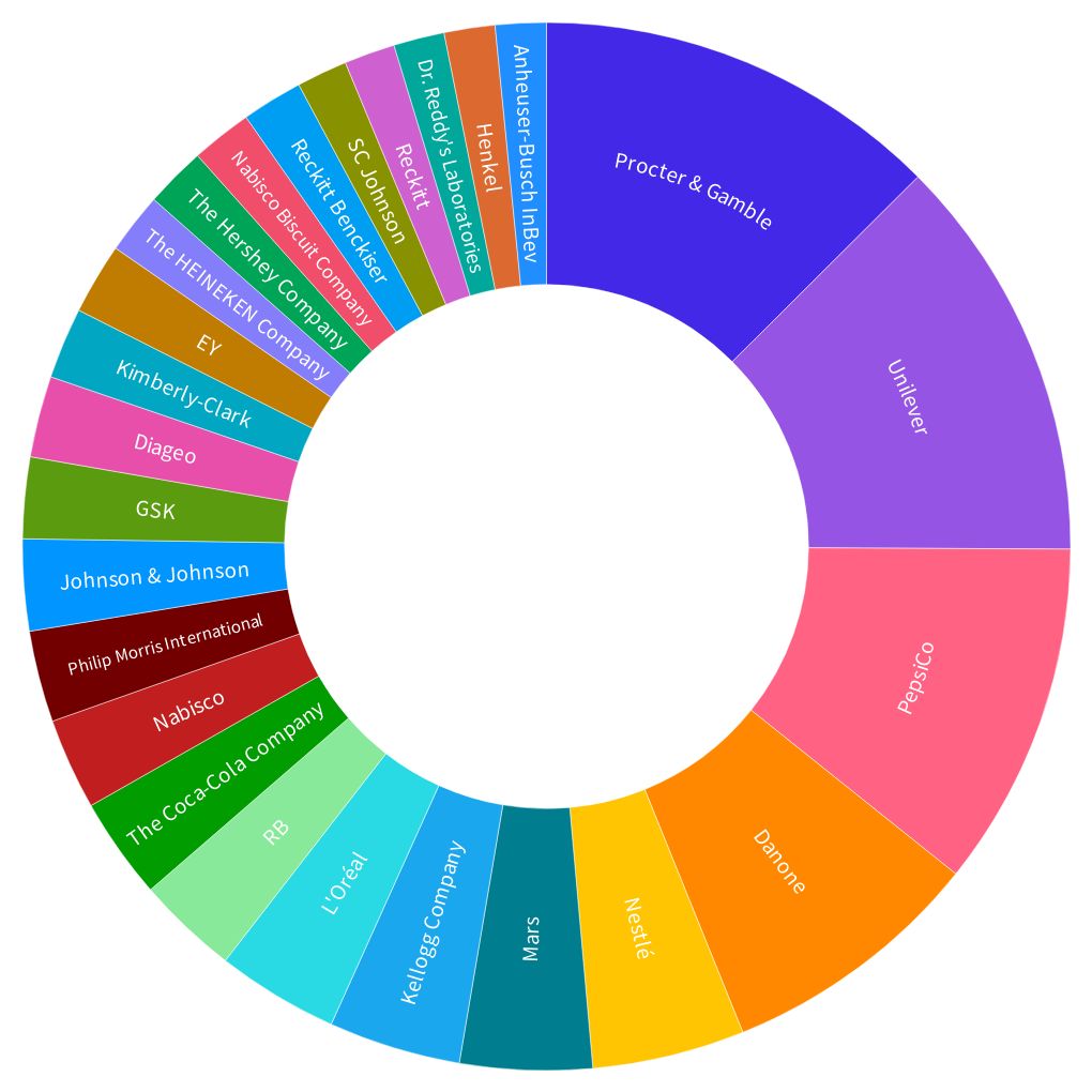 Untitled Visualisation Flourish