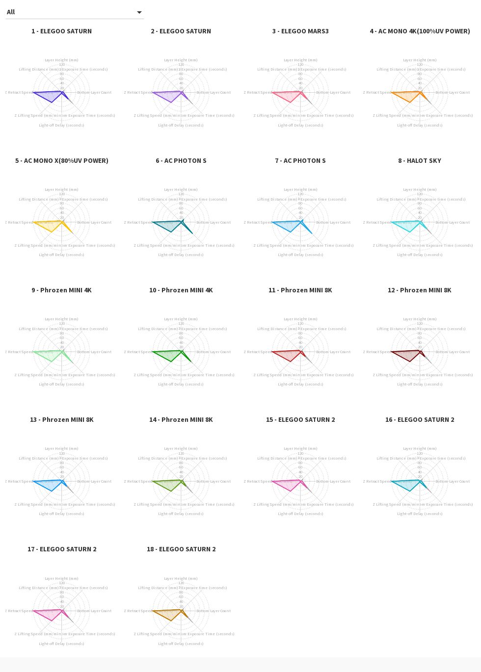 Untitled Visualization Flourish