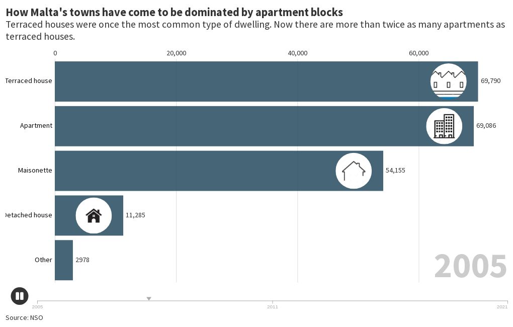Types of dwellings Flourish