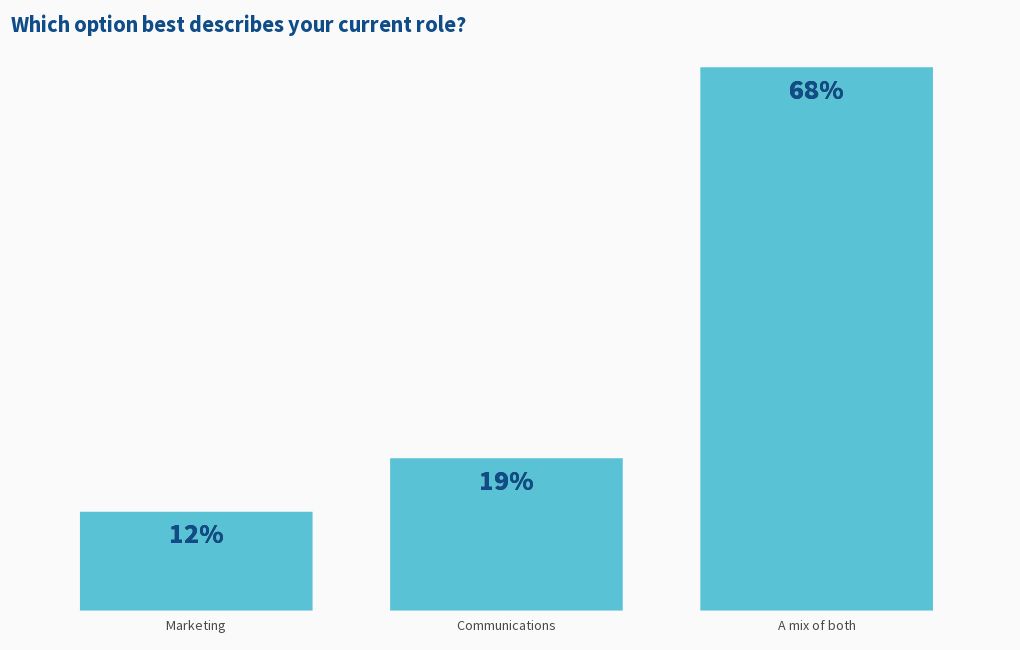 Which option best describes your current role? Flourish