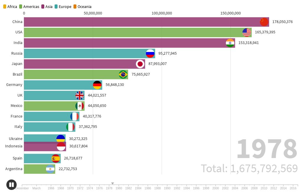 biggest growst of Youtubers Flourish