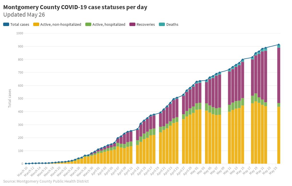 Montgomery County case statuses 526 Flourish