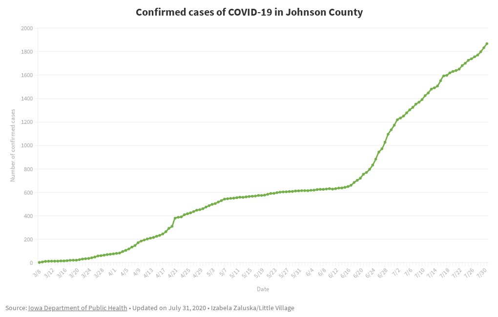 COVID19 cases in Johnson County Flourish