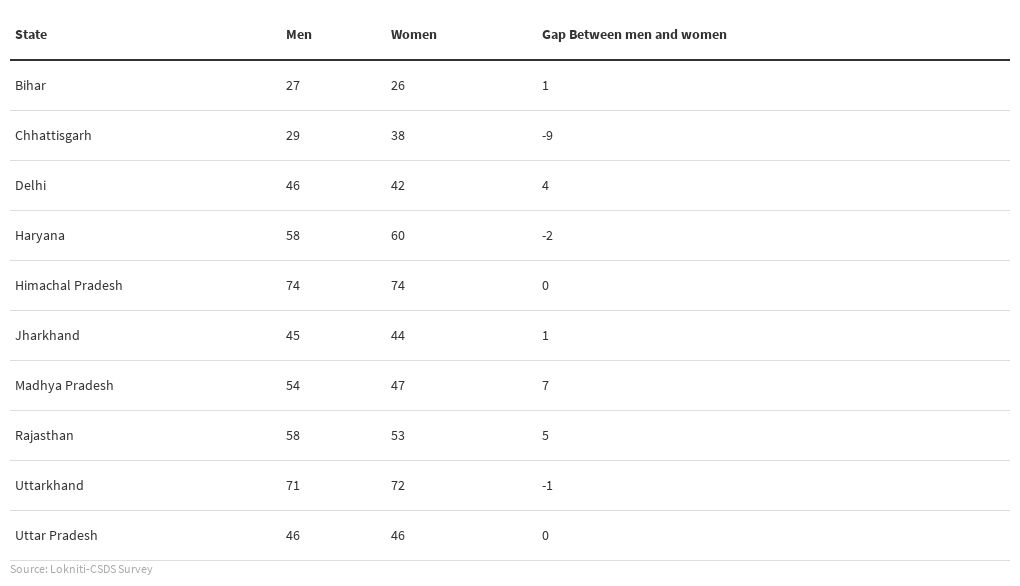 Women Hindi heartland Flourish