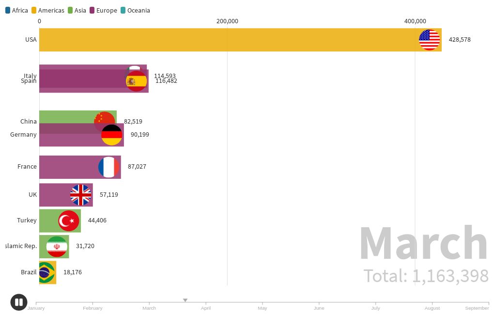 Corona cases Worldwide Flourish