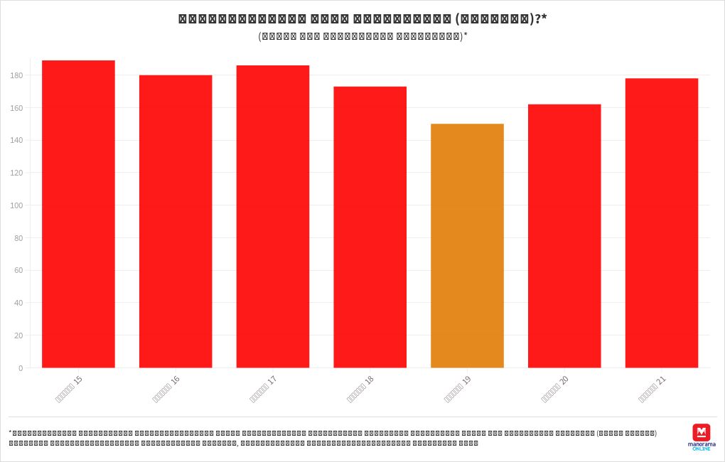 Delhi air quality index (AQI) forecast Flourish