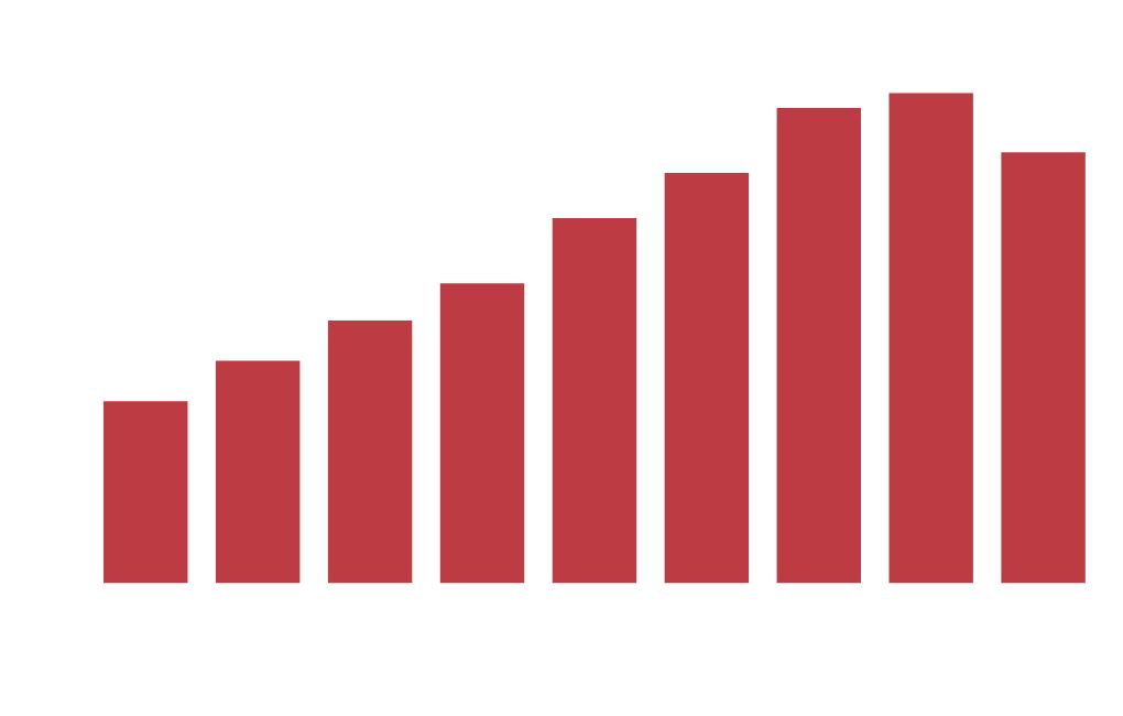 Food Truck Revenue Flourish
