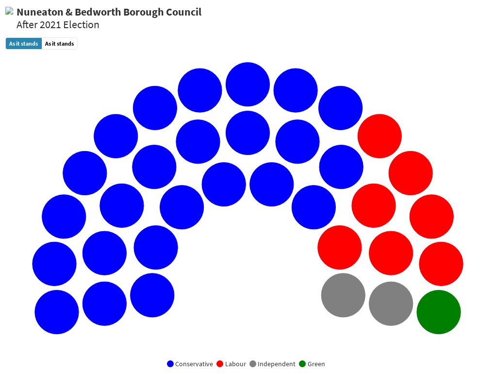 Nuneaton & Bedworth Borough Council Flourish