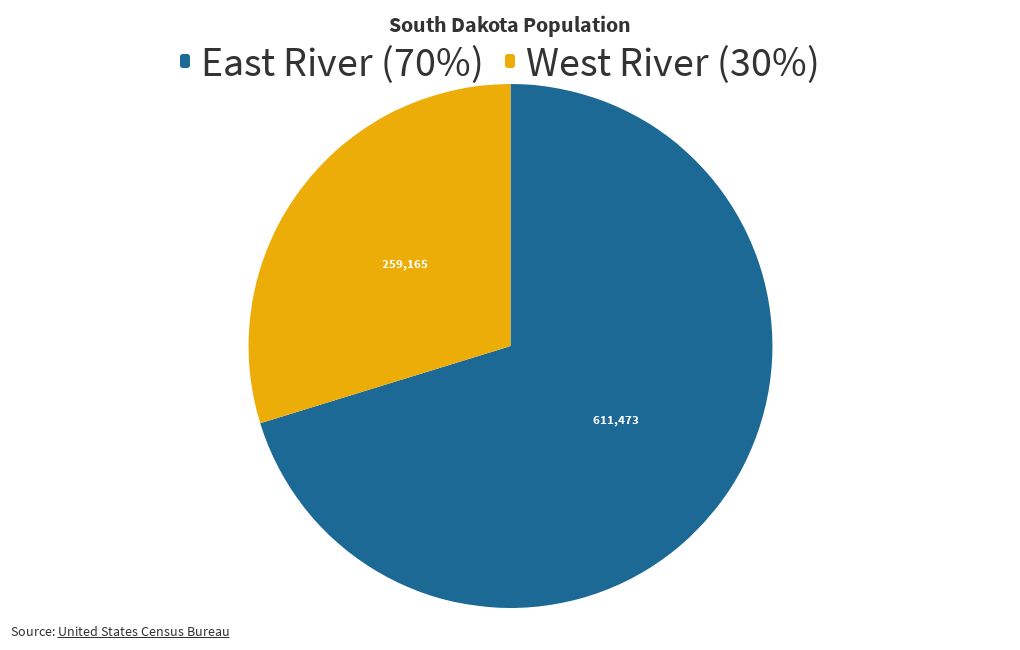 Population East River vs. West River Flourish