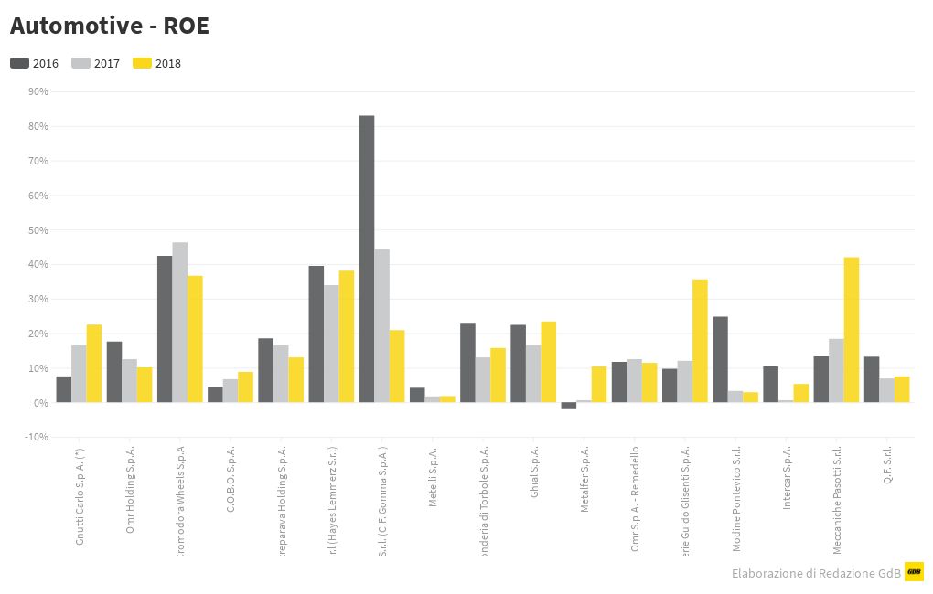 Automotive_ROE Flourish