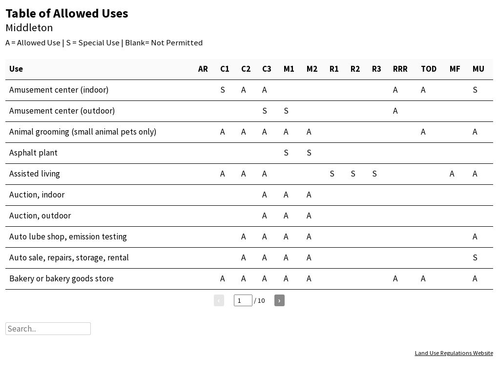 Middleton Zoning at Lance Taylor blog