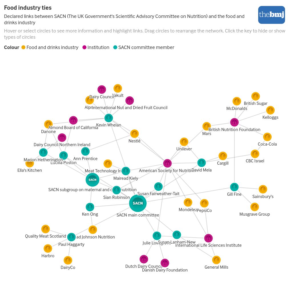 UK government’s nutrition advisers are paid by world’s largest food