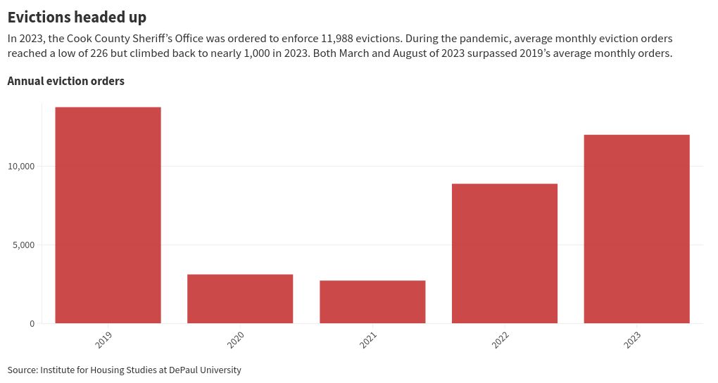 Renters and landlords navigate a tight housing market Crain's Chicago