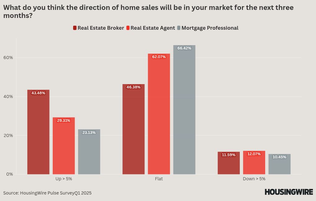 Housing pros forecast stable housing market conditions