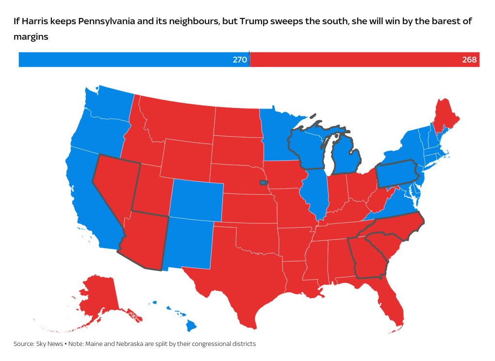 Harris or Trump? Six ways the US election could play out and why it
