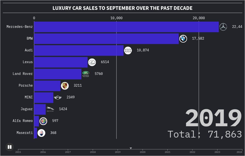 Lexus NX is the most popular Australian luxury car but BMW leads