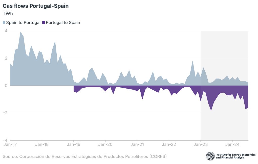 Portugal needs more wind capacity to replace rising Spanish electricity