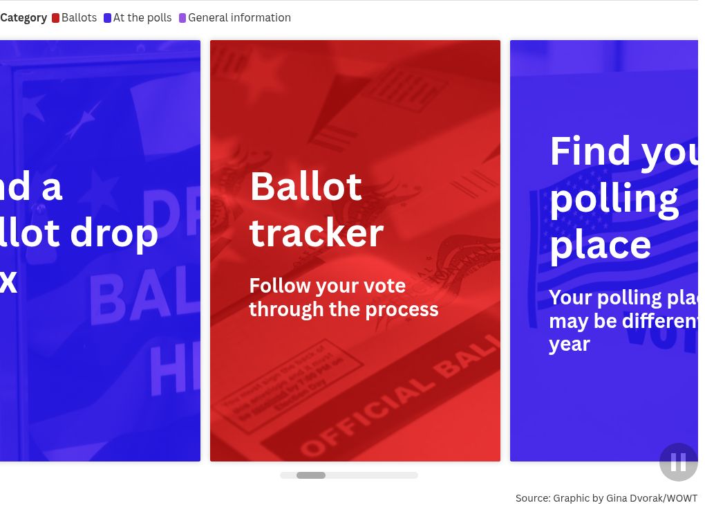 Election 2024 Nebraska voter guide