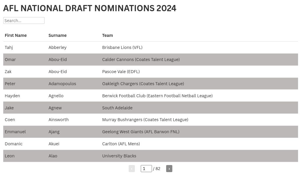 AFL Draft 2024 Every nomination so far ahead of November 2021 draft