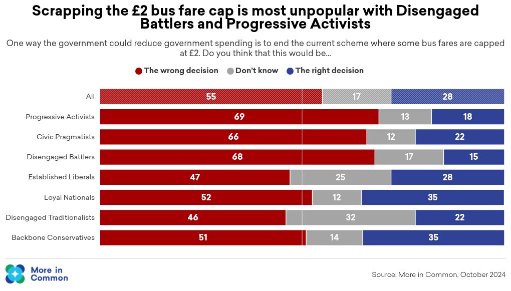 Doom Loop Britons and The Budget 2024