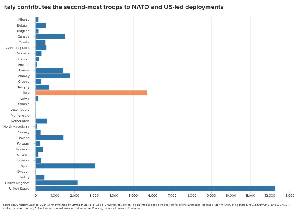 From Stoltenberg to Rutte Italy’s hopes and concerns with NATO’s new